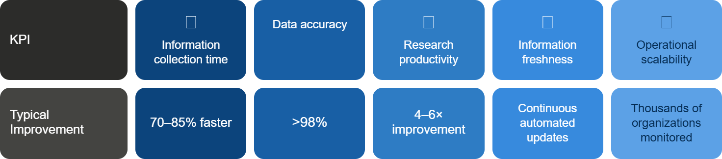 Financial Intelligence and Business Contact Business Benefits