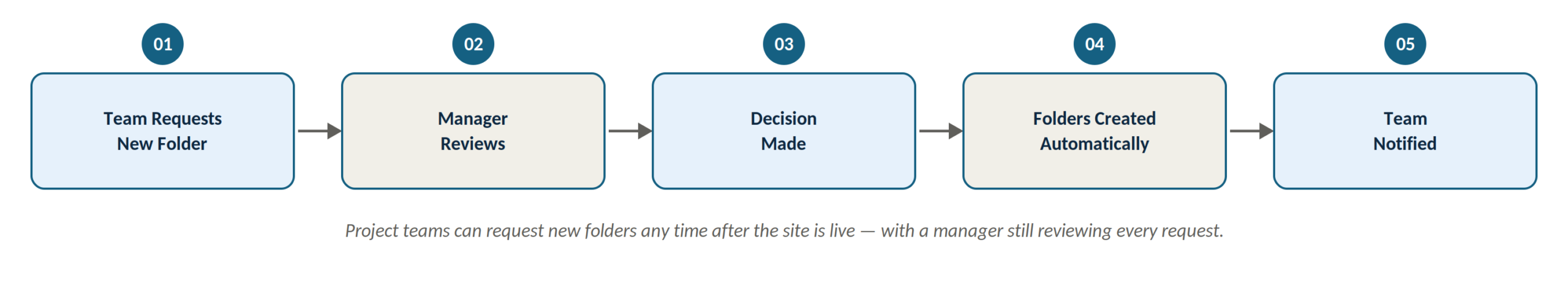 online workspace