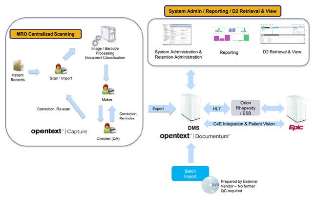 Integration APIs Integration APIs